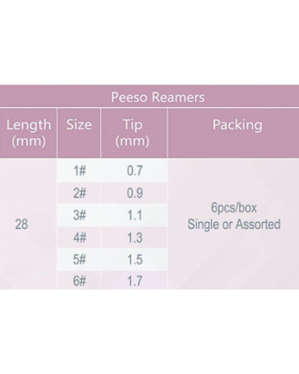 DENCO Peeso Reamers