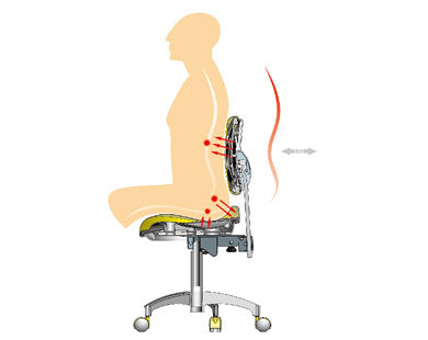 Ajax D3 Doctors Stool