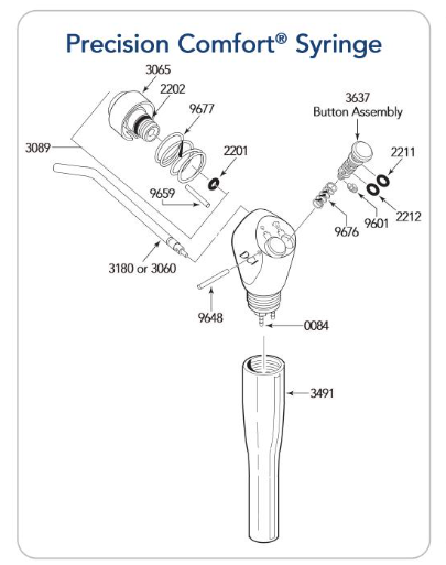 DCI Precision Comfort Syringe 3600 — image 4