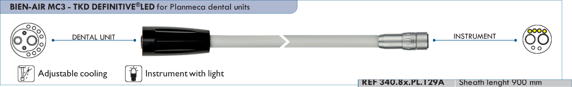 TKD BIEN-AIR MC3 - TKD DEFINITIVE®LED for Planmeca dental units