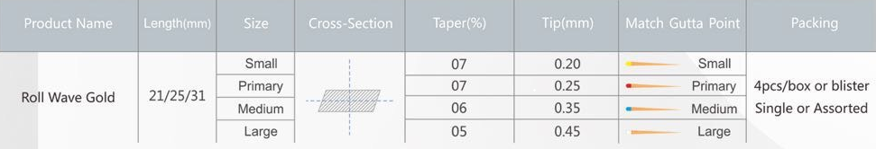 DENCO Roll Wave NiTi Gold Files
